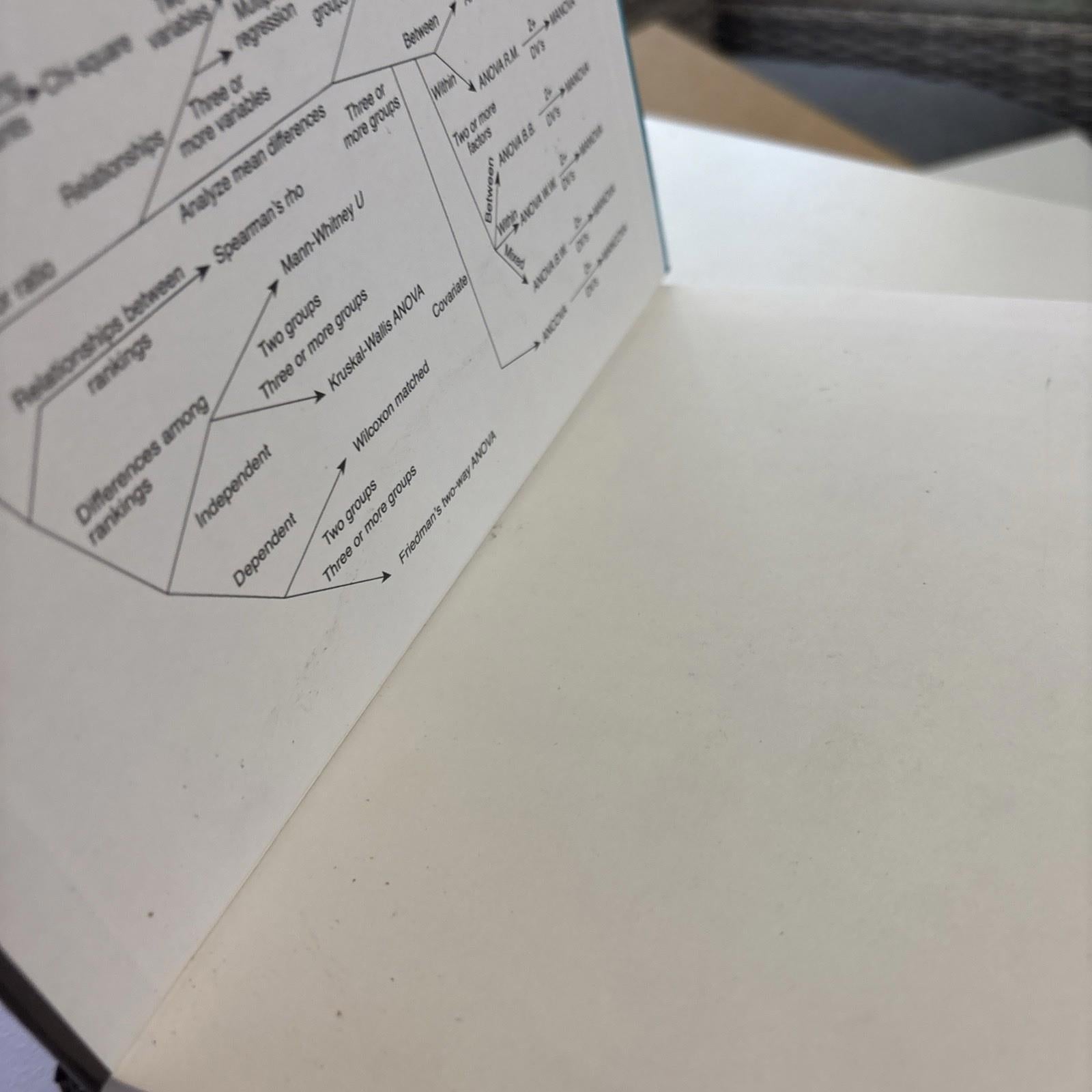 WILLIAM J. VINCENT. STATISTICS IN KINESIOLOGY. FOURTH EDITION. HARDCOVER. 2012 - Come Sell Nearly Anything