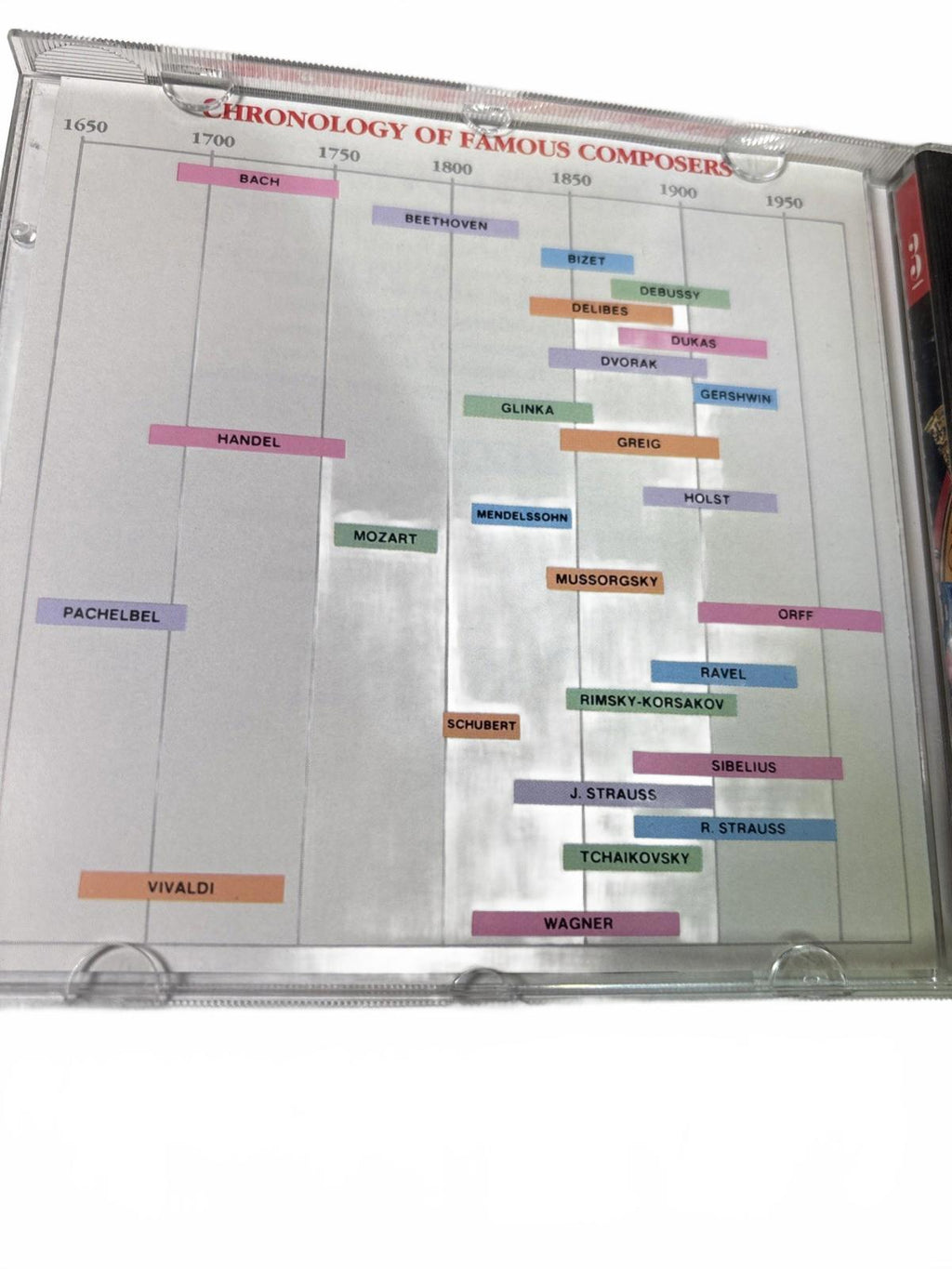 Famous Composers CD 10 Disc Set The Classics Discovered Mozart Beethoven Bach - Come Sell Nearly Anything