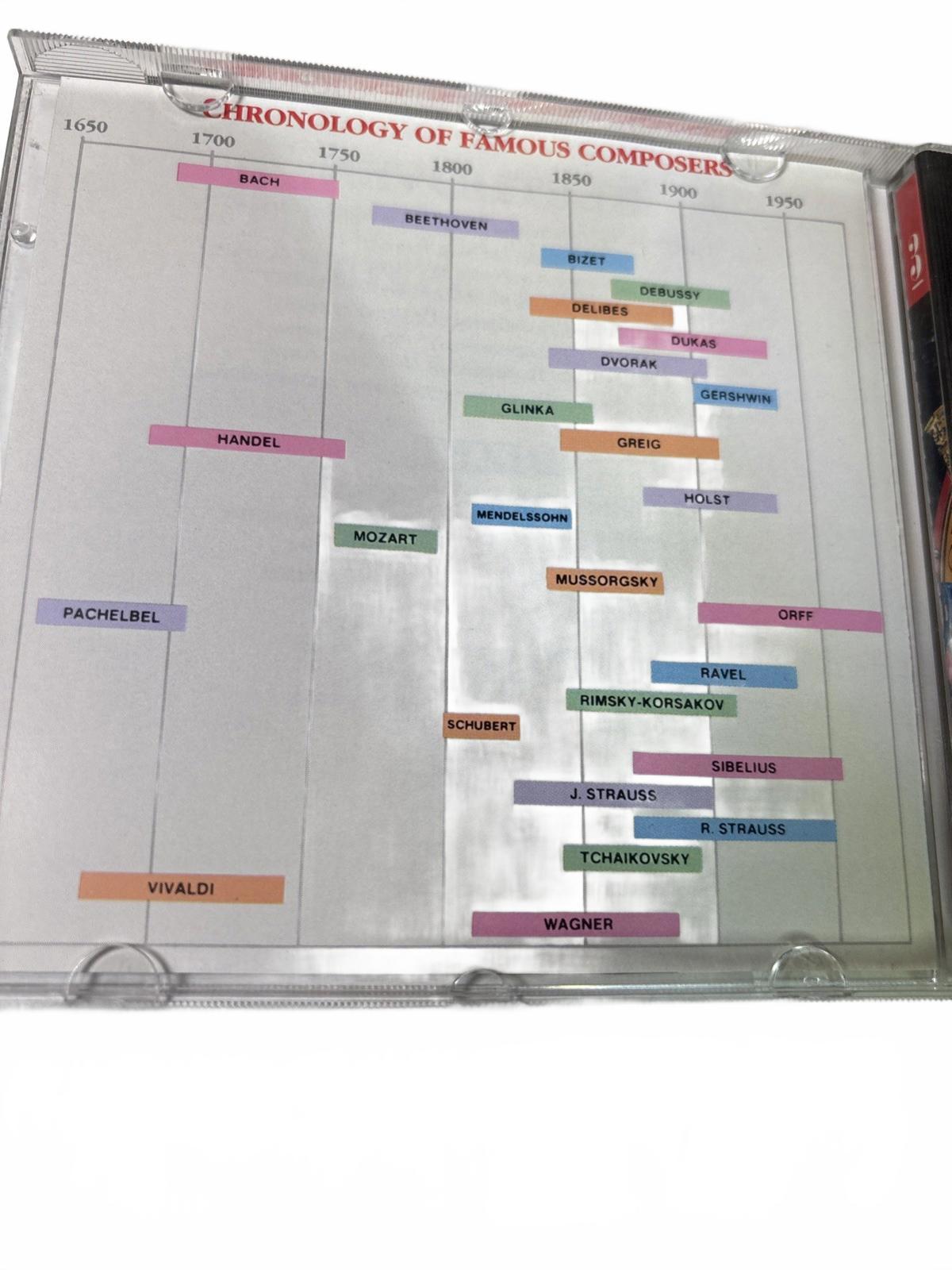 Famous Composers CD 10 Disc Set The Classics Discovered Mozart Beethoven Bach - Come Sell Nearly Anything